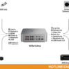 WiiM Ultra hỗ trợ HDMI ARC, USB, Optical, Coaxial, RCA, Ethernet, Wi-Fi và Phono MM, đáp ứng hầu hết nhu cầu kết nối của hệ thống âm thanh hiện đại.